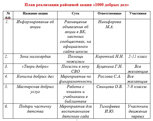 Районная акция «1000 добрых дел».